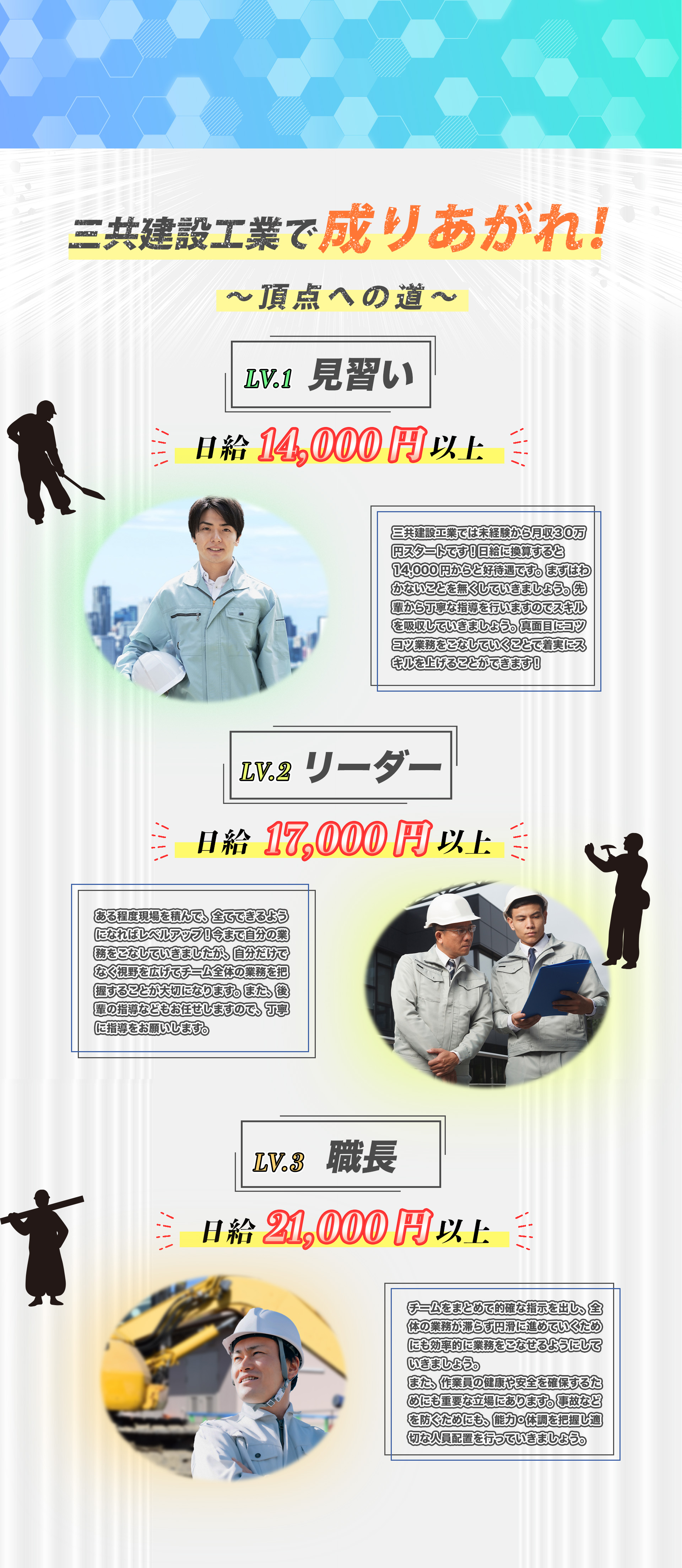 日給14000円以上の見習いから、日給17000円以上のリーダー、さらに日給21000円以上の職長へ