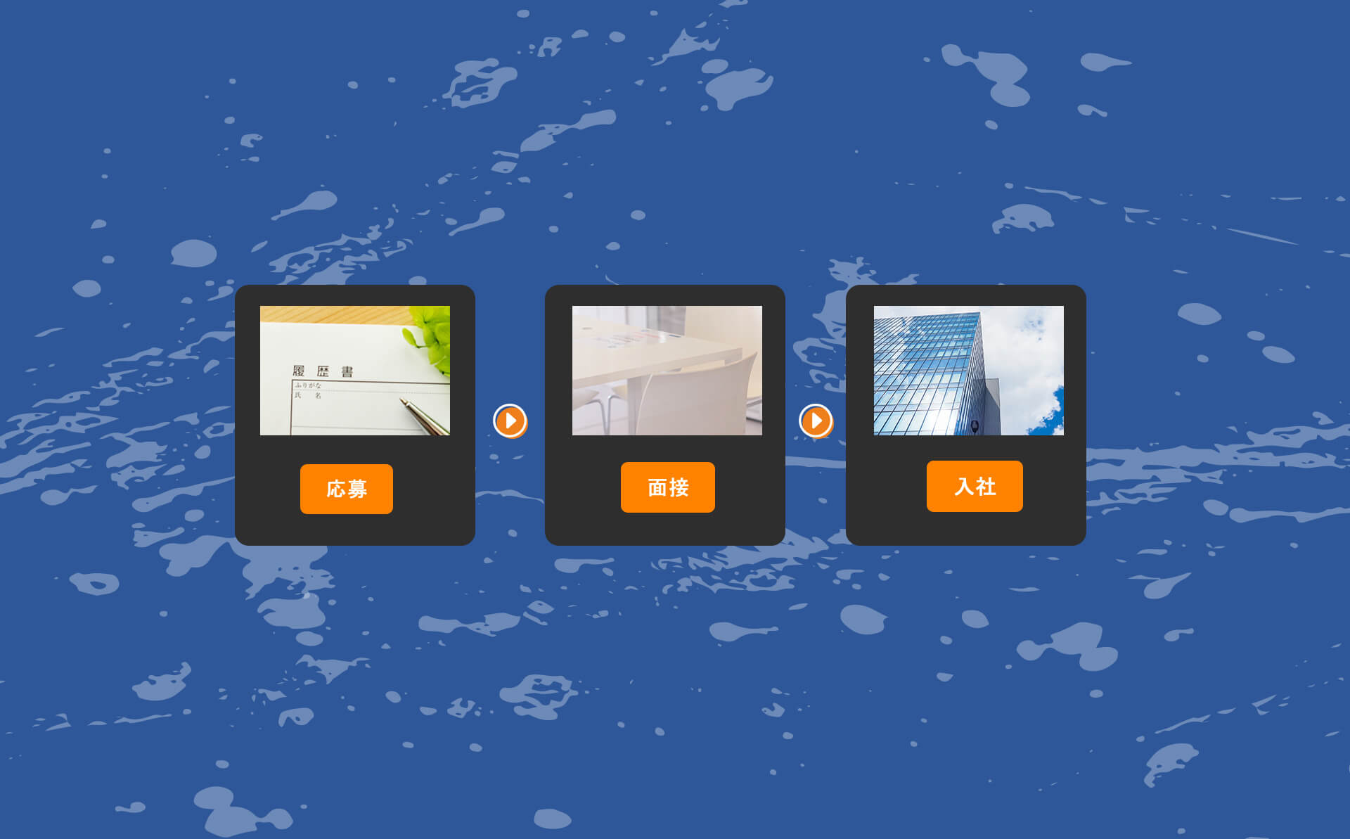 応募、面接、入社